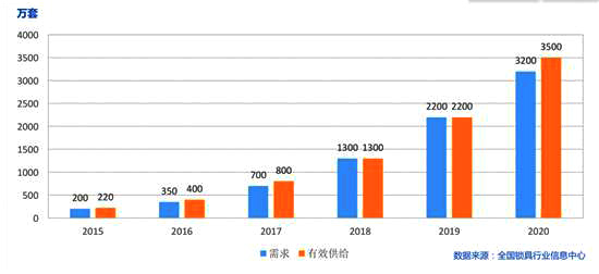 家用智能门锁代理