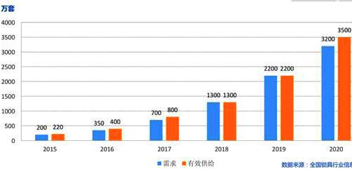 指纹锁代理