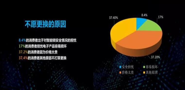 指纹锁厂家