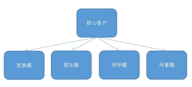 智能锁