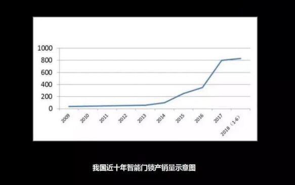 指纹锁