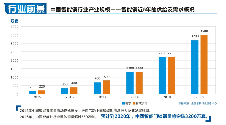 智能锁厂家