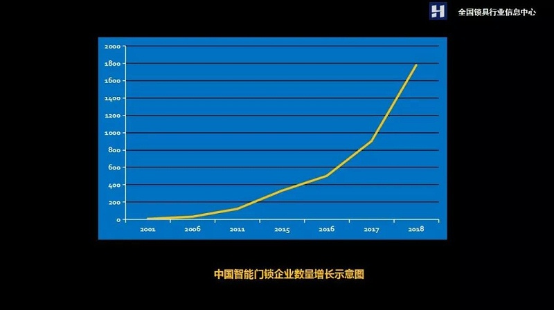 智能门锁