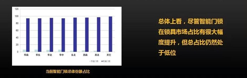 智能锁厂商