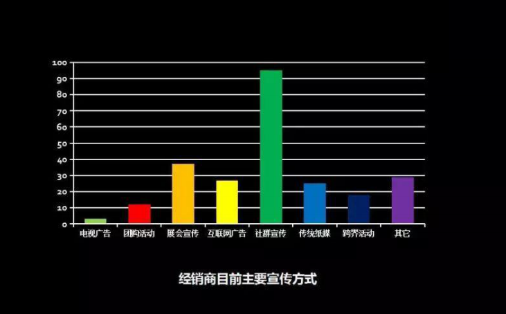 智能锁宣传柱状图