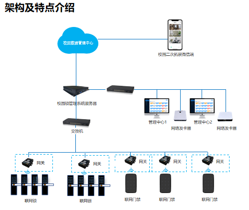 皇迪校园联网锁结构