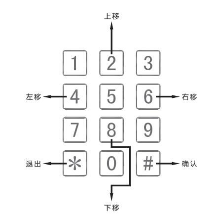智能锁按键