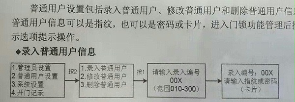 指纹锁添加用户流程