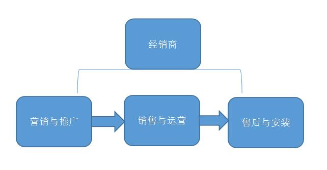 智能锁