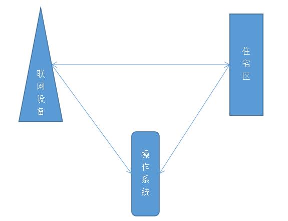 智能锁联网后的遐想：这个市场不能放弃